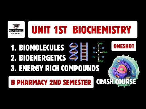 Carewell Pharma Video Thumbnail