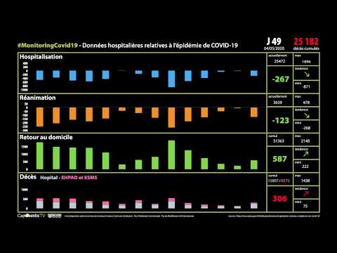 Monitoring COVID 19 J65