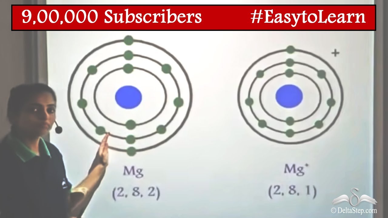 Ionisation Energy | Periodic Table | Class 10 | CBSE | NCERT | ICSE