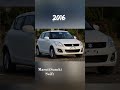 Evolution Of Maruti Suzuki SWIFT 1990 2022 Shorts