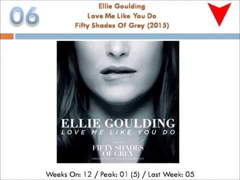 Top 40 Songs  April 2015 04 04 2015