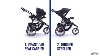 Graco® FastAction™ Jogger LX Stroller