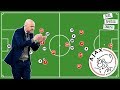 Erik ten Hag: His Ajax philosophy explained | Tactical Analysis