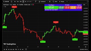 TR: ÜCRETSİZ Profesyonel İndikatör — TP1–TP5 • BUY/SELL (Forex • Kript