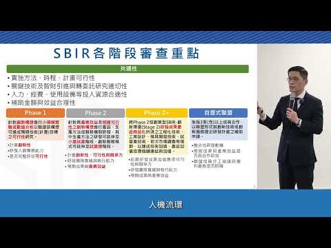 經濟部中小及新創企業署小型企業創新研發坊