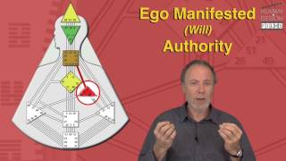 AUTHORITY: EGO MANIFESTED by Richard Beaumont - PREVIEW