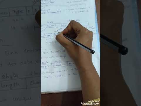 EC6802 and EC8004 Wireless Networks