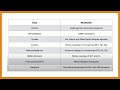 Drugs Of Abuse Mechanism Intoxication Withdrawal Associations