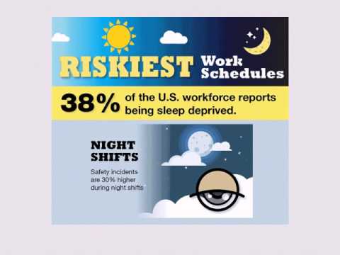 Webinar: Managing Fatigue in the Workplace