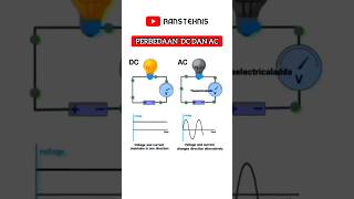 Download lagu #electrical perbedaan arus ac dan dc mp3