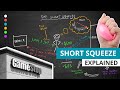 The Short Squeeze Explained
