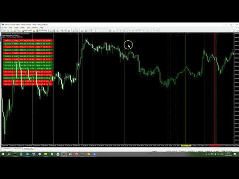 Video Future Predictor