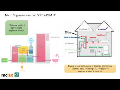 Celle a combustibile per una cogenerazione ad alta efficienza