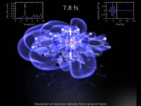 Resonant Excitation of Zinc Porphyrin