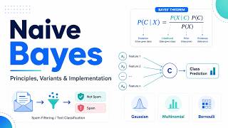 Naive Bayes