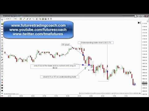 042115 -- Daily Market Review ES TF - Live Futures Trading Call Room