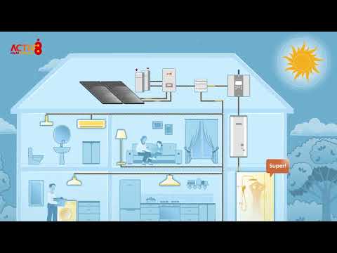Activ8 Solar Energies — How Solar Works
