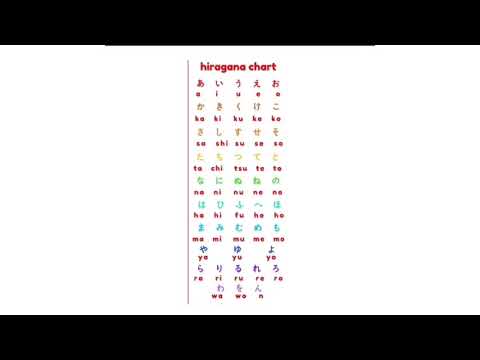 Hiragana chart - basic reading and writing script