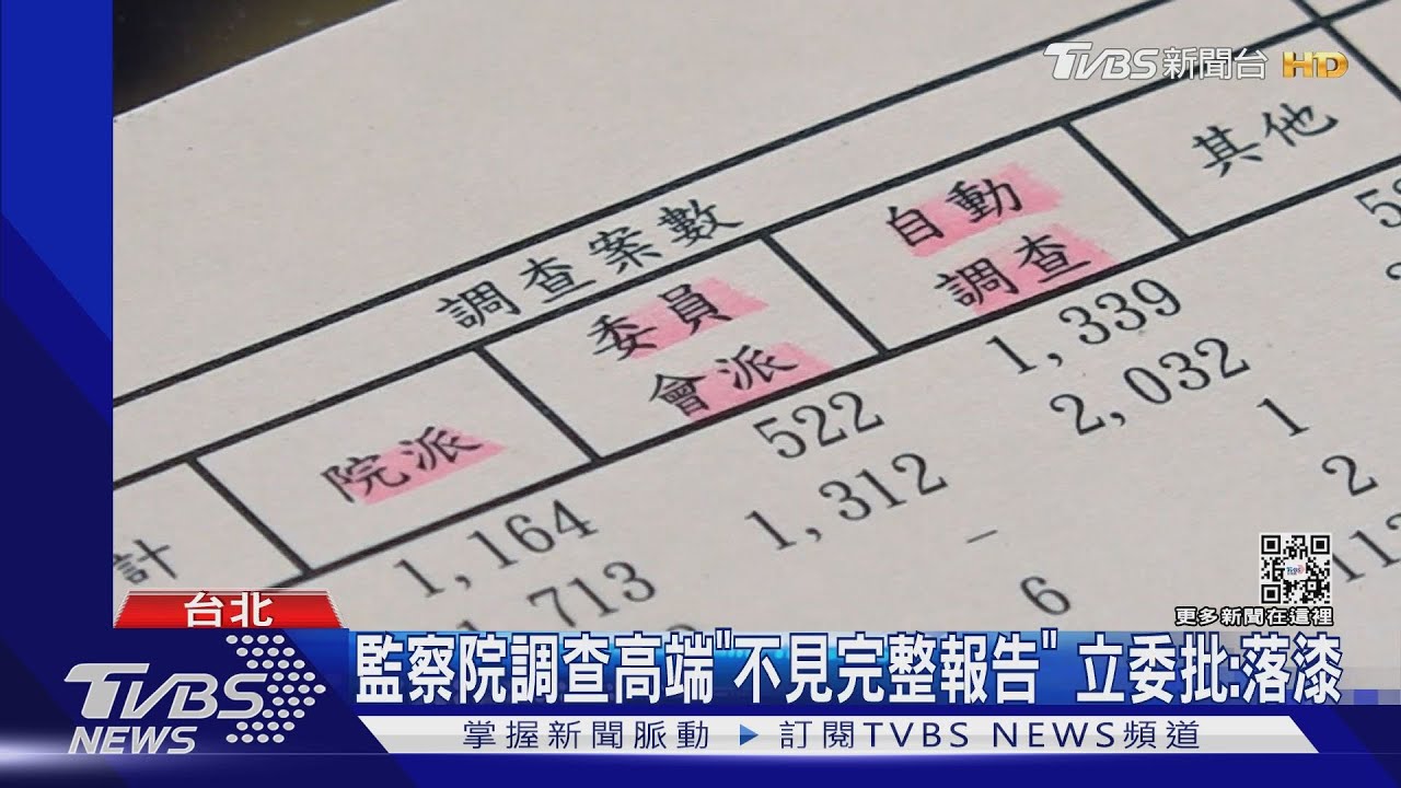 監察院調查高端「不見完整報告」　立委批：落漆