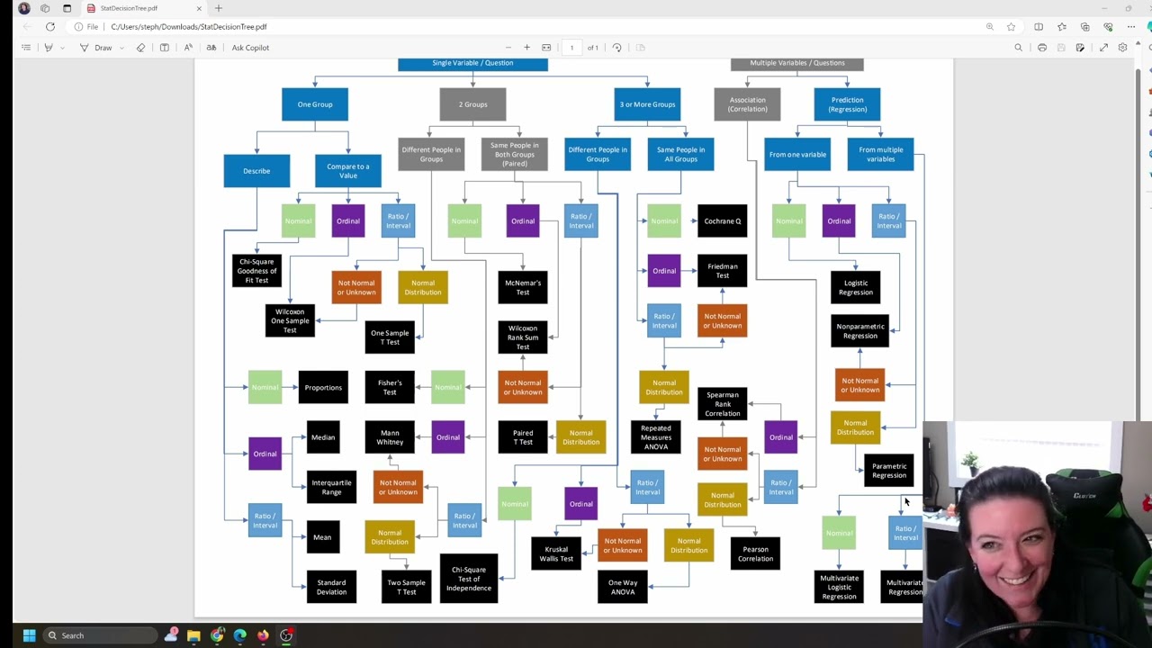 Inferential Statistics in Python - Association