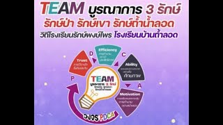 เยาวชนรักพงษ์ถ้ำลอลด67