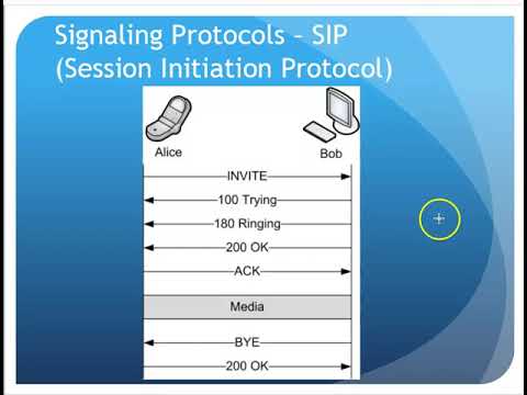 CNT125 9ed VoIP 5 VoIP Protocols