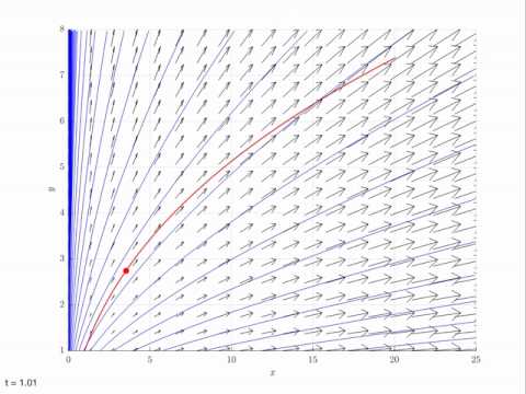 Mecânica dos Fluidos - Campo de velocidade e trajetória de uma partícula (exemplo 1)