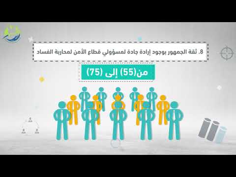 مقياس النزاهة في قطاع الأمن الفلسطيني 2020