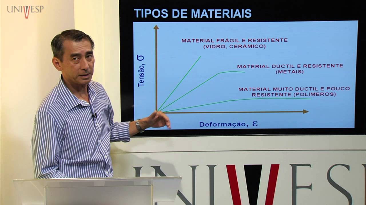 Ciência dos Materiais - Aula 07 - Formação/modificação da microestrutura