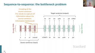  - Stanford CS224N NLP with Deep Learning | Winter 2021 | Lecture 7 - Translation, Seq2Seq, Attention
