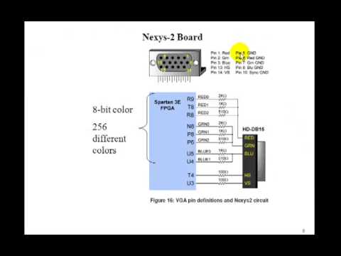 Lesson 104 - VGA Controller
