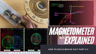 Magnetometer Explained | Measure rotational angle / turn coordinator using Hall Effect & DCM