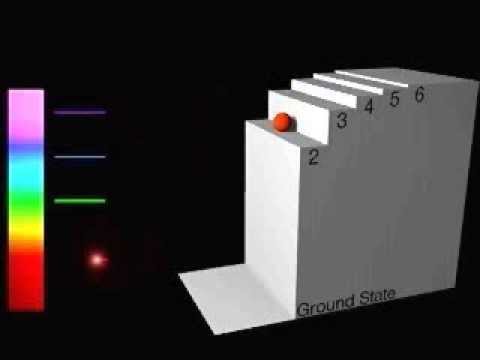 Balmer series | Ground state and Excited state