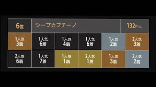 starhorse4【SKY TURF】（2024/04/17）（2024/04/20）