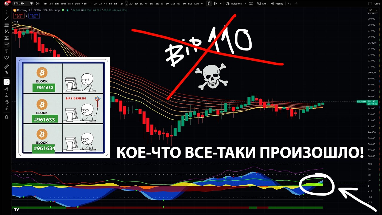 КОЕ-ЧТО ВСЕ-ТАКИ ПРОИЗОШЛО С БИТКОИНОМ! (НАКОНЕЦ-ТО :)