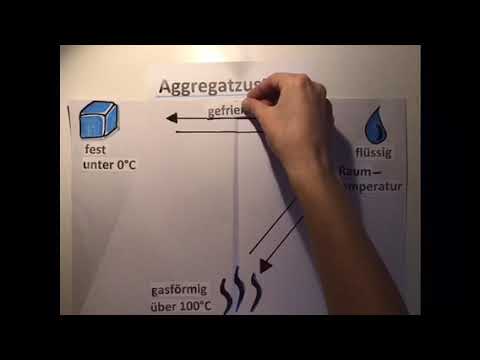 Erklärvideo Wasser I Aggregatzustände