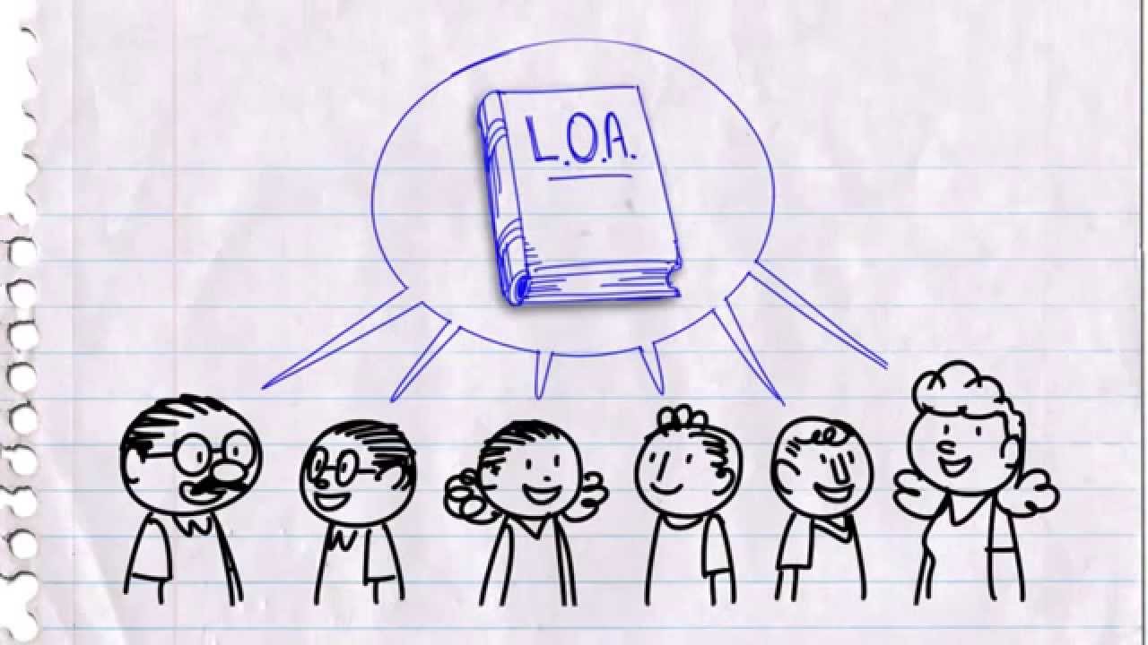 Elaboração da LOA, Lei Orçamentária Anual - Planejamento Orçamentário