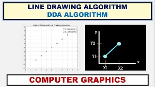 DDA Line Drawing Algorithm in Computer Graphics ~xRay Pixy