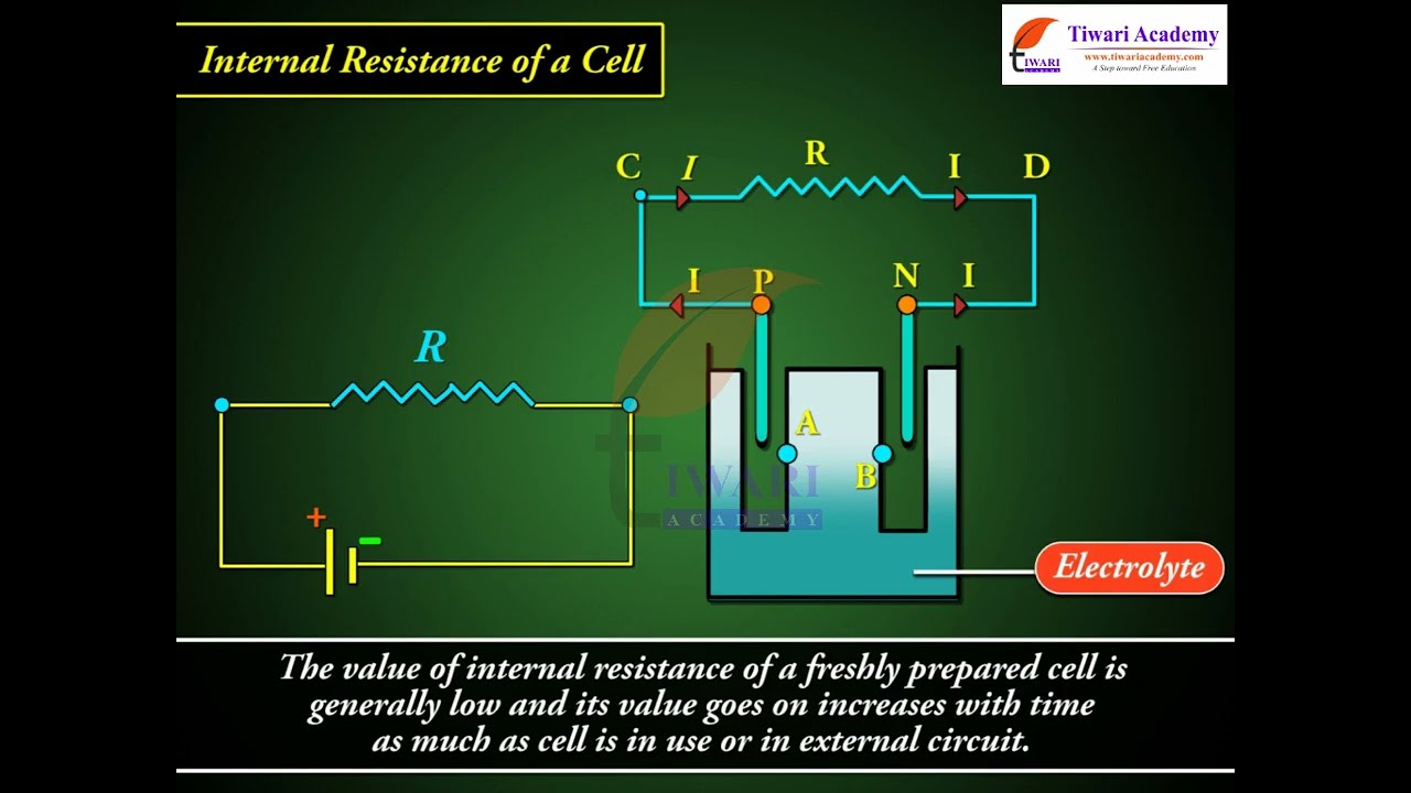 Class 12 Physics Chapter 3 Current Electricity - Cells, Emf, Internal Resistance