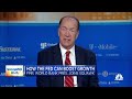 The Fed has 'basically become a giant hedge fund', says former World Bank President David Malpass