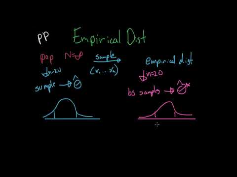 Empirical Distributions - Statistical Inference
