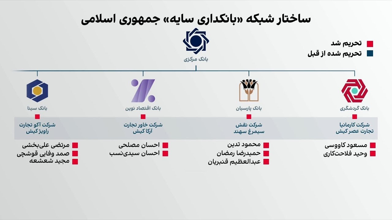آمریکا ۳۵ فرد و نهاد مرتبط با بانکداری سایه جمهوری اسلامی را تحریم کرد