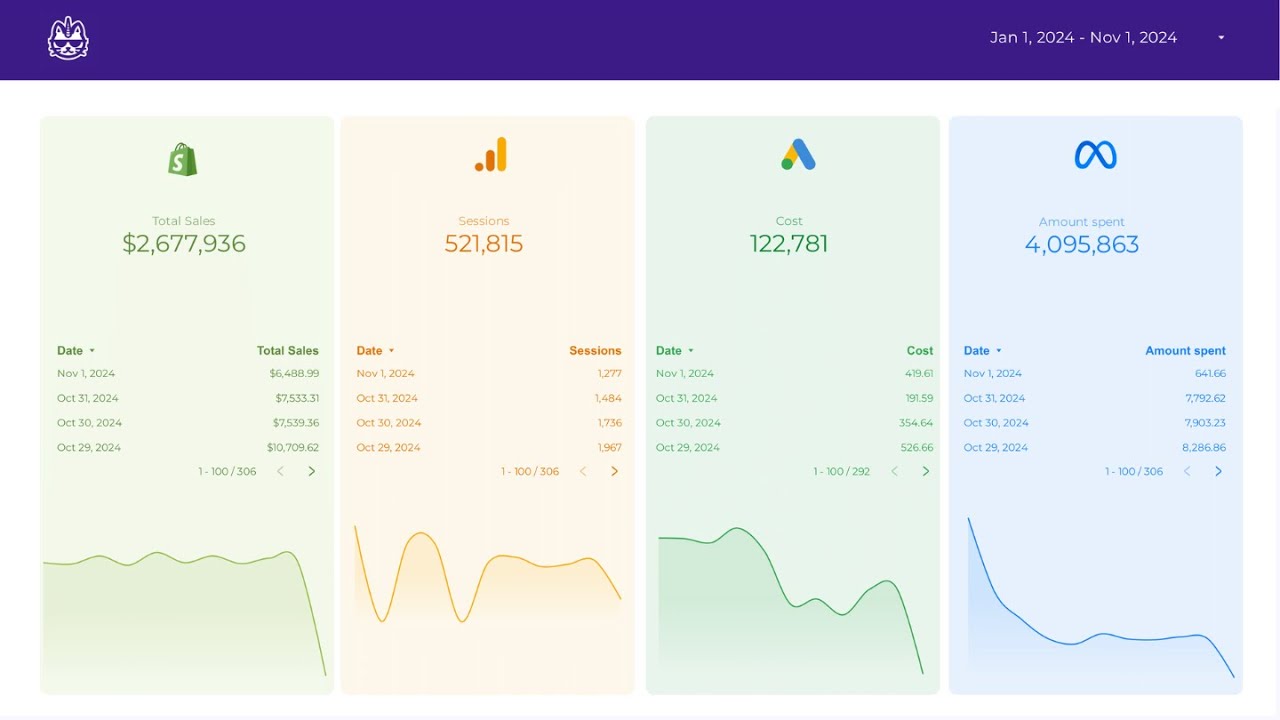 Vídeo Multi-channel