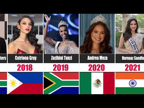 Miss Universe Winners Through the Years (1952–2025)