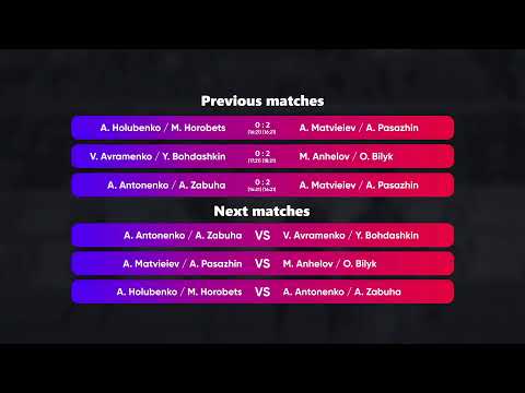 17:30 A. Holubenko / M. Horobets - M. Anhelov / O. Bilyk 07.09.2022 | Winners Beach Volleyball