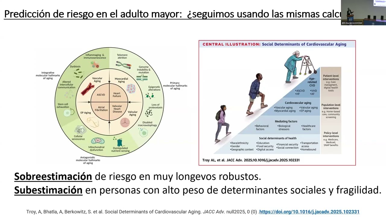 Actualidades y controversias en Cardio- protección