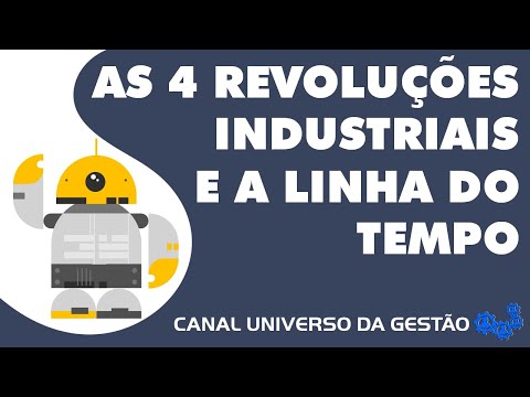 THE 4 INDUSTRIAL REVOLUTIONS AND THE TIMELINE