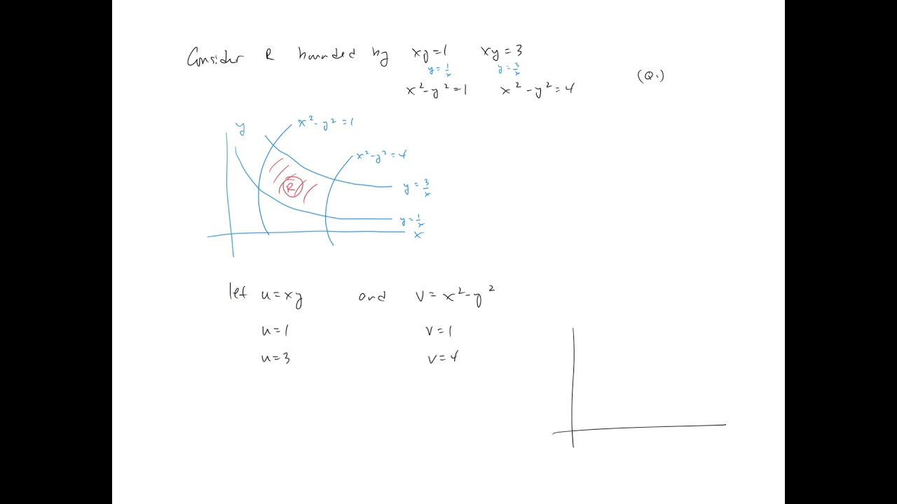 Substitution in Multiple Integrals - P1