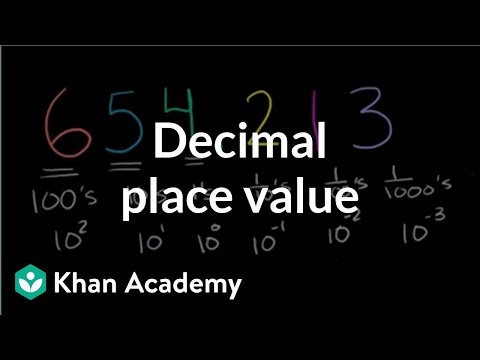 Money and decimal place value intuition