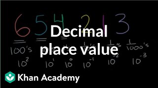 Place Value with Decimals